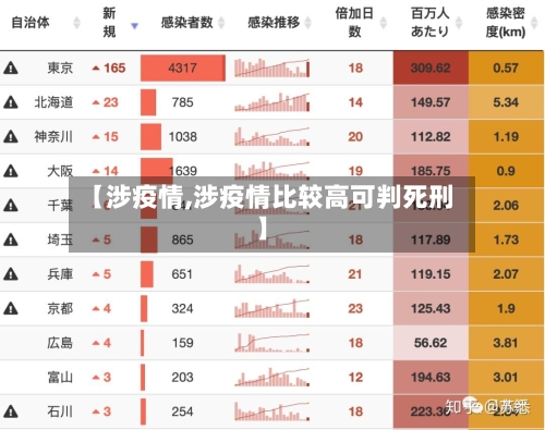 【涉疫情,涉疫情比较高可判死刑】-第2张图片