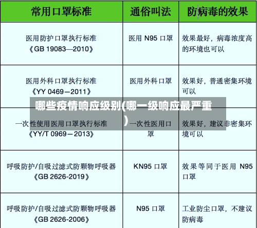 哪些疫情响应级别(哪一级响应最严重)