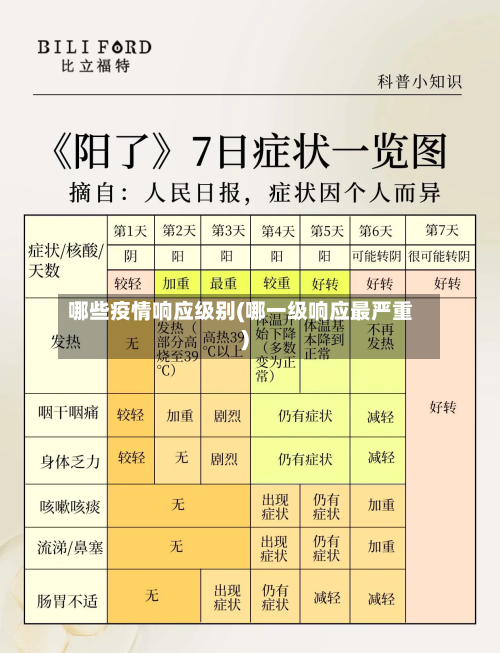 哪些疫情响应级别(哪一级响应最严重)-第2张图片