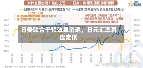 日美联合干预效果消退，日元汇率再度走低