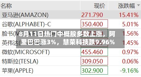8月11日热门中概股多数上涨，阿里巴巴涨3%，慧荣科技跌9.96%