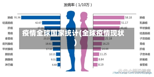 疫情全球国家统计(全球疫情现状)