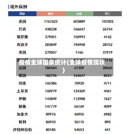 疫情全球国家统计(全球疫情现状)-第2张图片