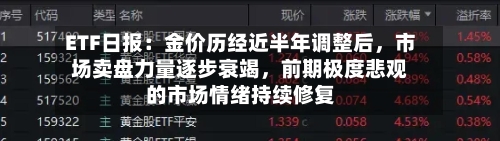 ETF日报：金价历经近半年调整后，市场卖盘力量逐步衰竭，前期极度悲观的市场情绪持续修复-第3张图片