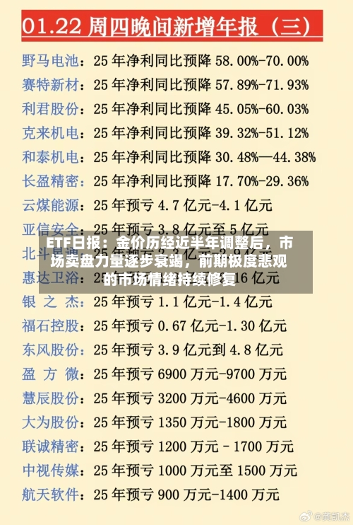 ETF日报：金价历经近半年调整后，市场卖盘力量逐步衰竭，前期极度悲观的市场情绪持续修复