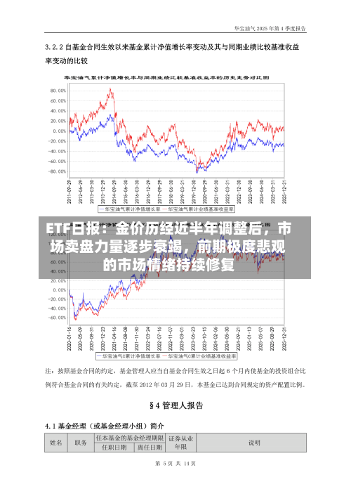 ETF日报：金价历经近半年调整后，市场卖盘力量逐步衰竭	，前期极度悲观的市场情绪持续修复-第2张图片