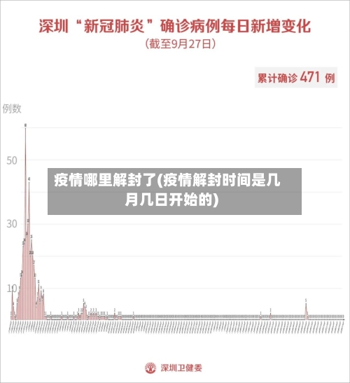 疫情哪里解封了(疫情解封时间是几月几日开始的)-第2张图片