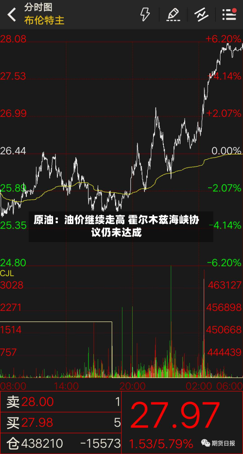 原油:油价继续走高 霍尔木兹海峡协议仍未达成-第3张图片