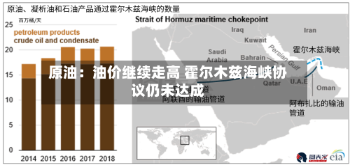 原油：油价继续走高 霍尔木兹海峡协议仍未达成