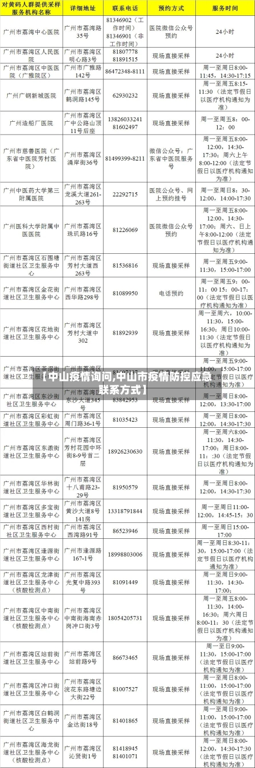 【中山疫情询问,中山市疫情防控应急联系方式】-第2张图片