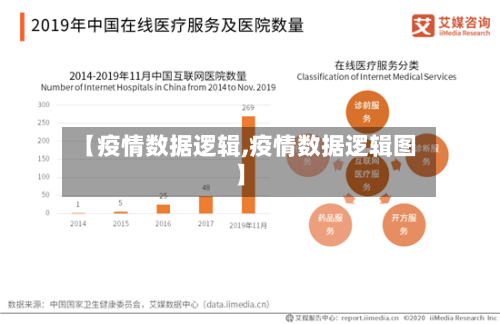 【疫情数据逻辑,疫情数据逻辑图】-第2张图片