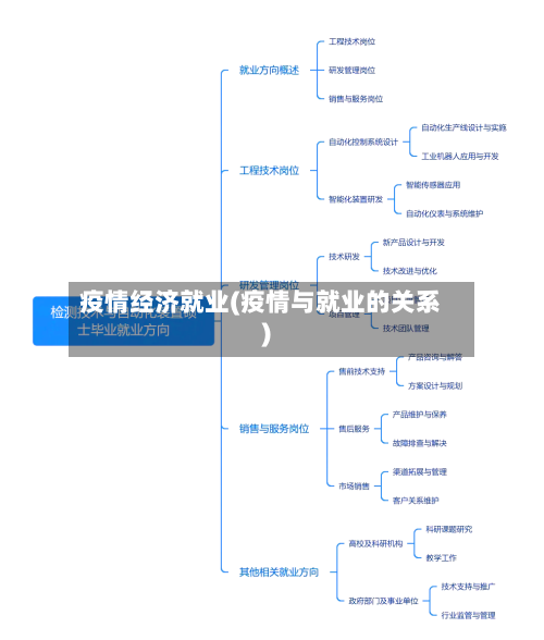 疫情经济就业(疫情与就业的关系)