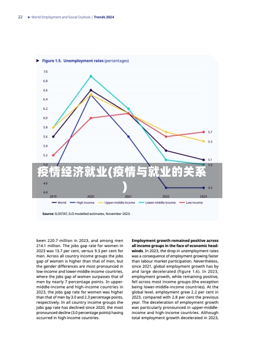 疫情经济就业(疫情与就业的关系)-第2张图片