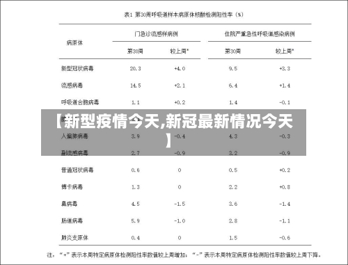 【新型疫情今天,新冠最新情况今天】-第2张图片