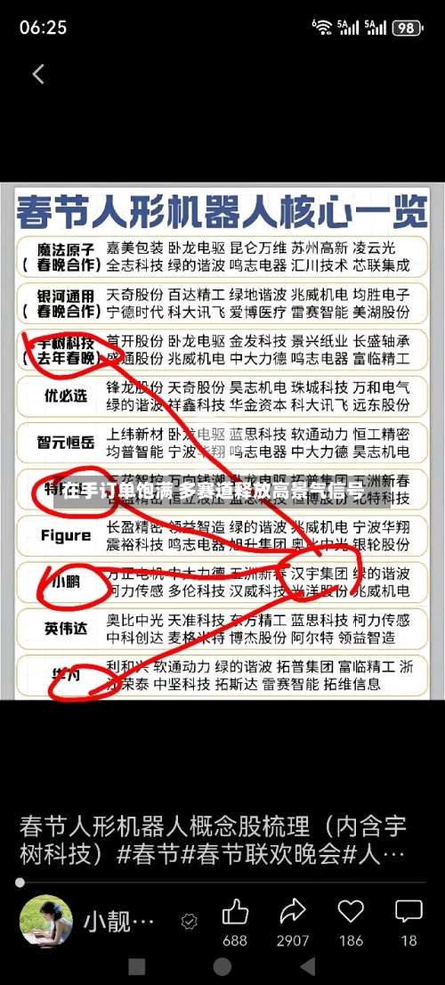 在手订单饱满 多赛道释放高景气信号-第2张图片