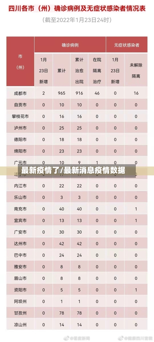 最新疫情了/最新消息疫情数据-第2张图片