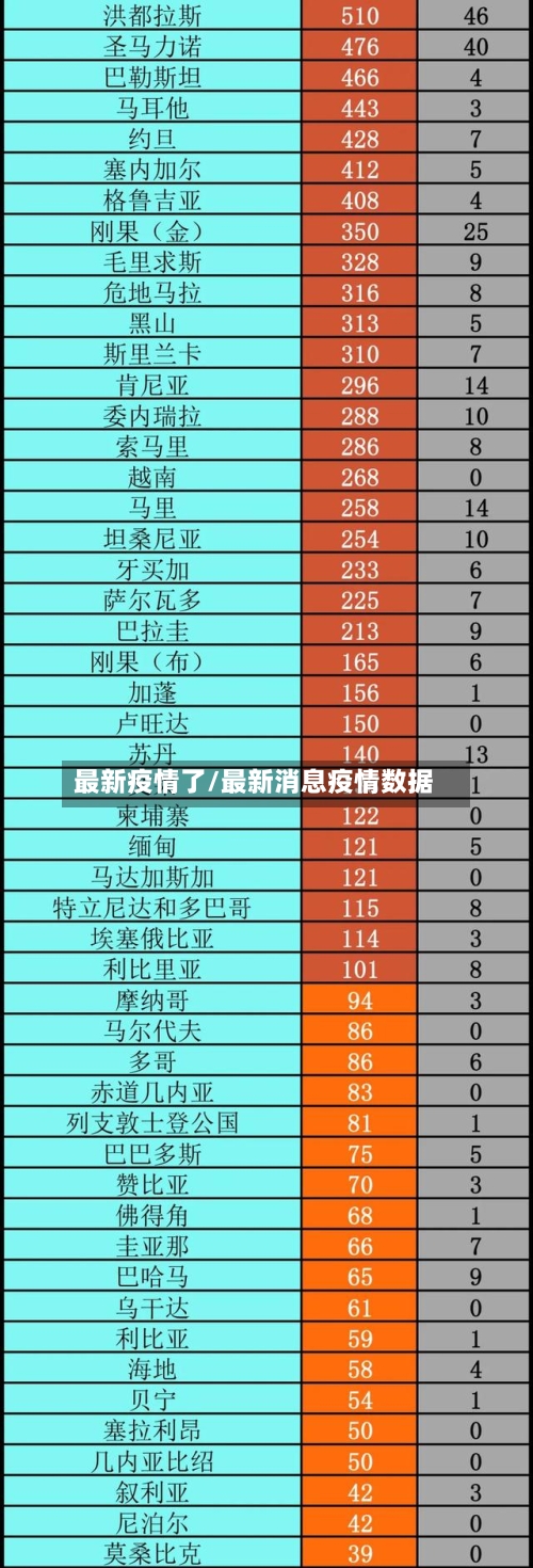 最新疫情了/最新消息疫情数据