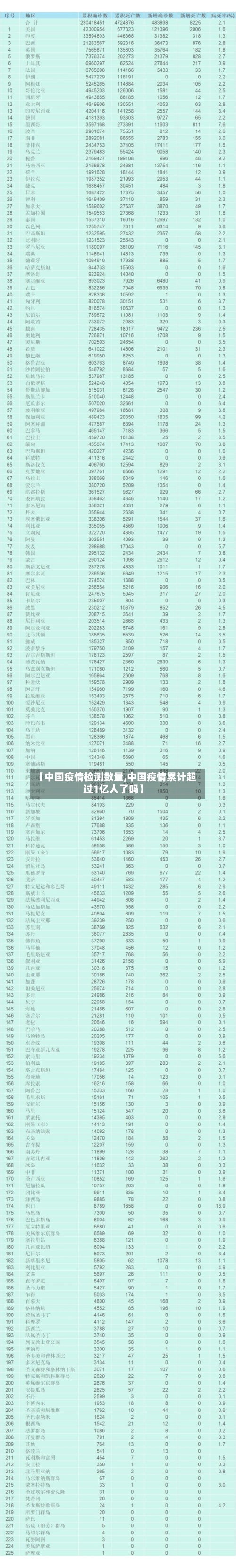【中国疫情检测数量,中国疫情累计超过1亿人了吗】