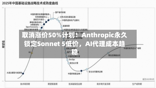 取消涨价50%计划！Anthropic永久锁定Sonnet 5低价	，AI代理成本趋稳-第2张图片