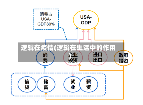 逻辑在疫情(逻辑在生活中的作用)-第2张图片