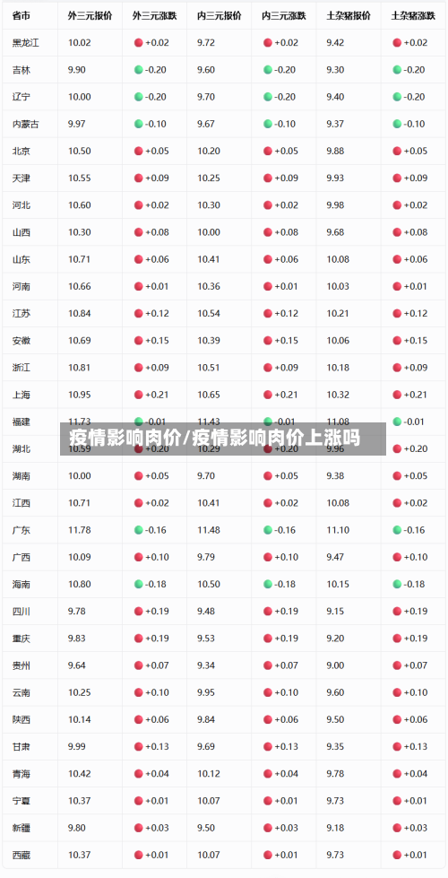 疫情影响肉价/疫情影响肉价上涨吗-第2张图片
