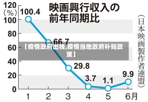【疫情政府出钱,疫情当地政府补贴政策】