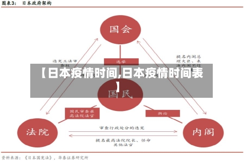 【日本疫情时间,日本疫情时间表】
