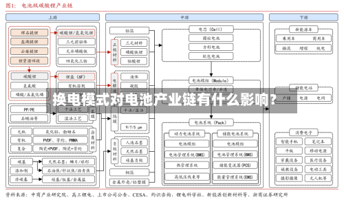 换电模式对电池产业链有什么影响？-第2张图片