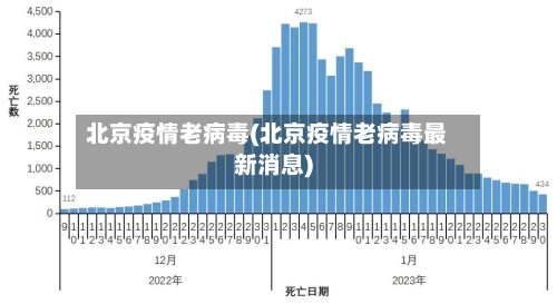 北京疫情老病毒(北京疫情老病毒最新消息)-第2张图片
