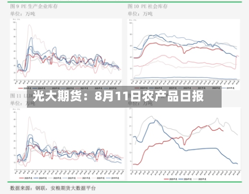 光大期货：8月11日农产品日报-第2张图片