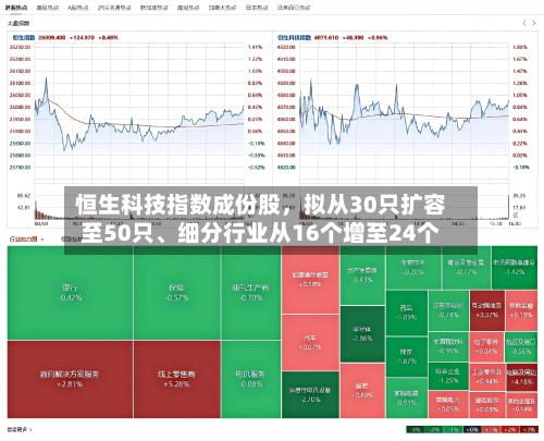 恒生科技指数成份股，拟从30只扩容至50只、细分行业从16个增至24个