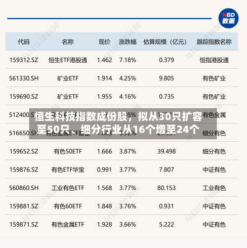 恒生科技指数成份股，拟从30只扩容至50只、细分行业从16个增至24个-第3张图片