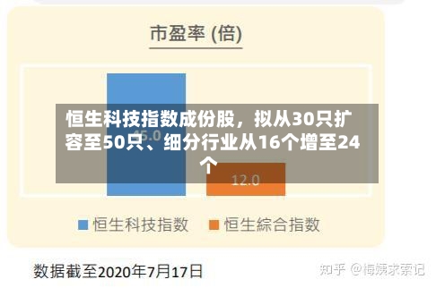 恒生科技指数成份股，拟从30只扩容至50只	、细分行业从16个增至24个-第2张图片