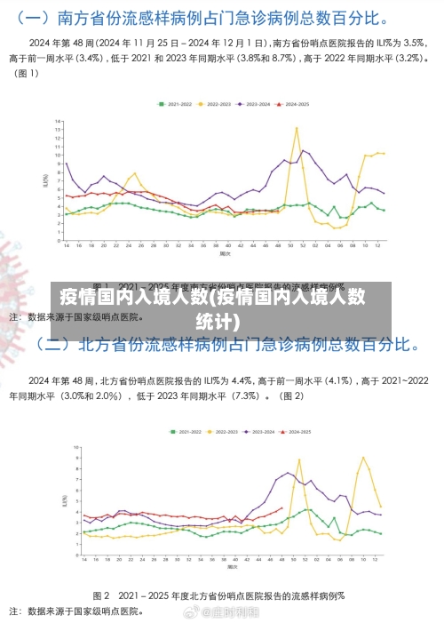 疫情国内入境人数(疫情国内入境人数统计)
