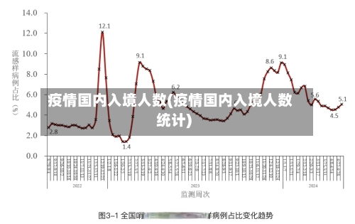 疫情国内入境人数(疫情国内入境人数统计)-第2张图片