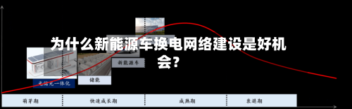为什么新能源车换电网络建设是好机会？-第2张图片