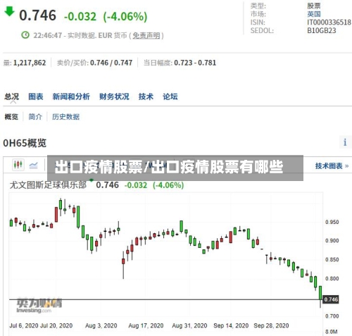 出口疫情股票/出口疫情股票有哪些