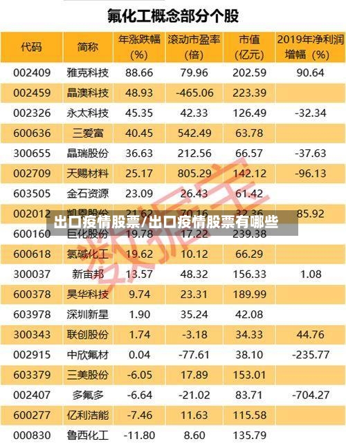 出口疫情股票/出口疫情股票有哪些-第3张图片