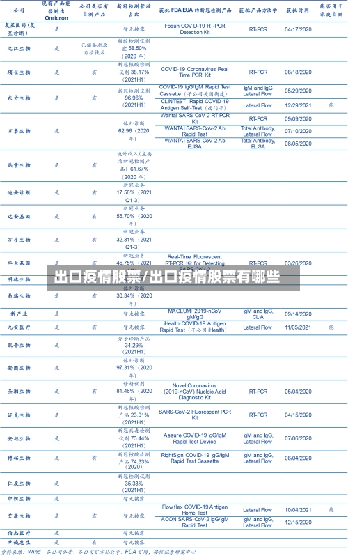 出口疫情股票/出口疫情股票有哪些-第2张图片