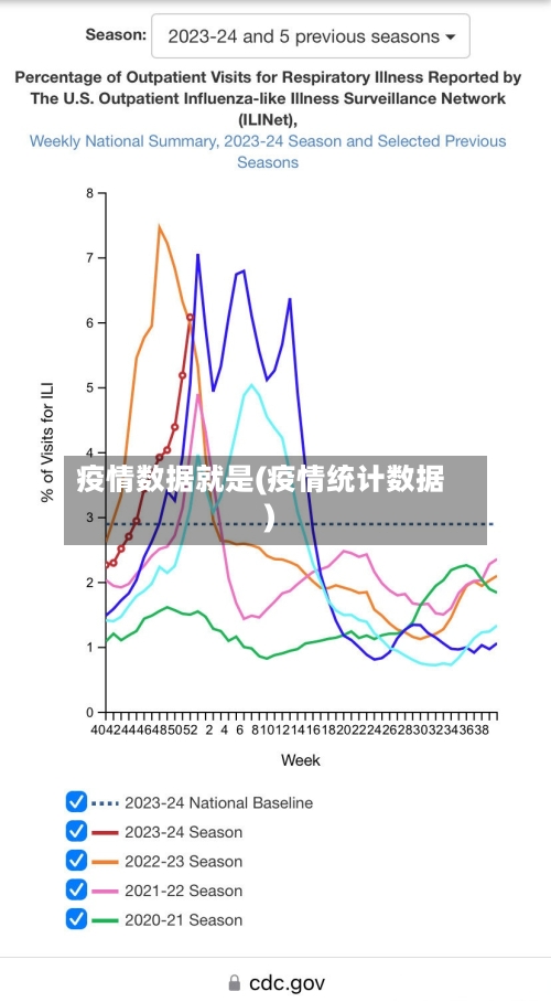 疫情数据就是(疫情统计数据)