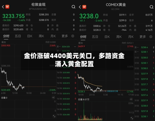 金价涨破4400美元关口，多路资金涌入黄金配置-第2张图片