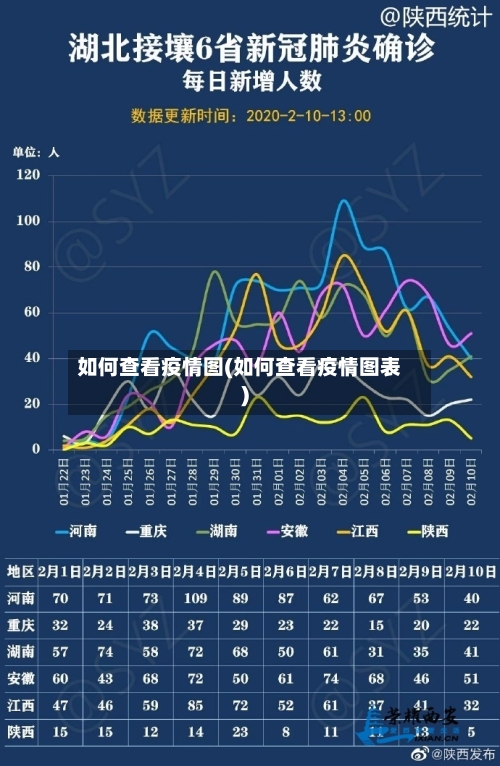 如何查看疫情图(如何查看疫情图表)-第2张图片