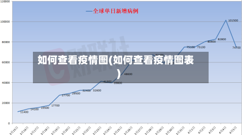 如何查看疫情图(如何查看疫情图表)