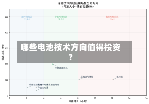 哪些电池技术方向值得投资？