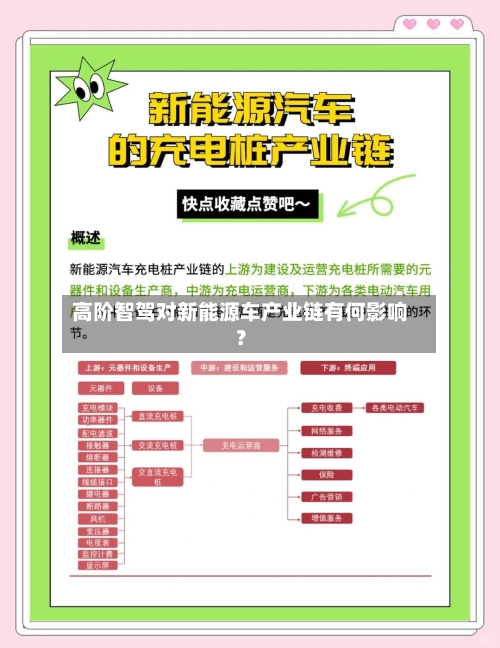 高阶智驾对新能源车产业链有何影响?-第2张图片