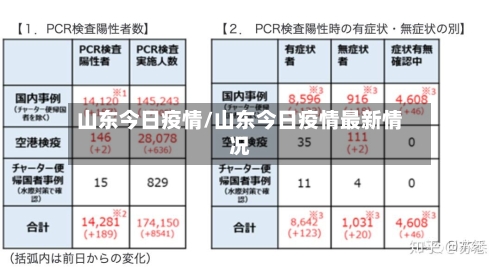 山东今日疫情/山东今日疫情最新情况