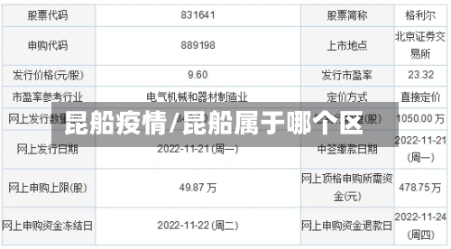 昆船疫情/昆船属于哪个区