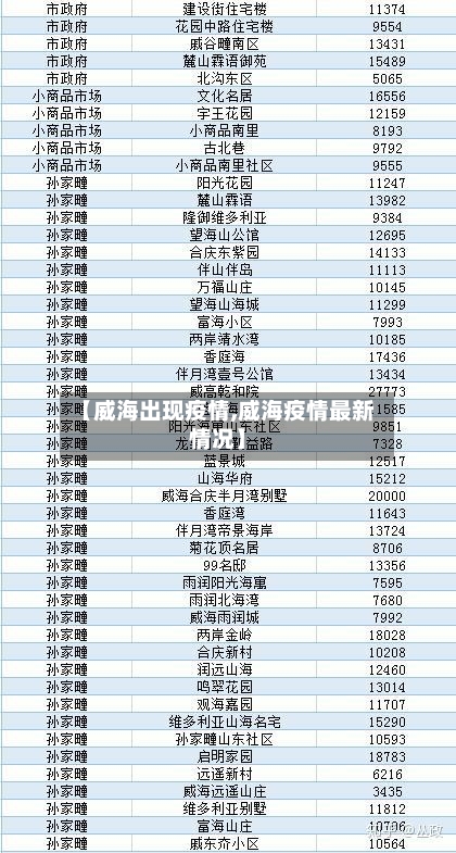 【威海出现疫情,威海疫情最新情况】