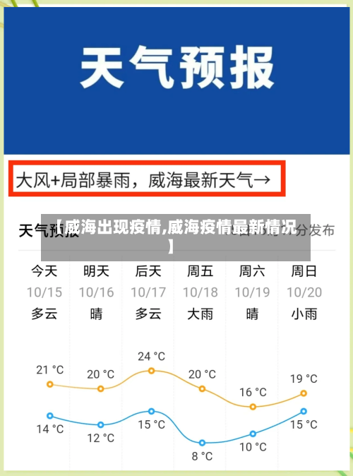【威海出现疫情,威海疫情最新情况】-第3张图片