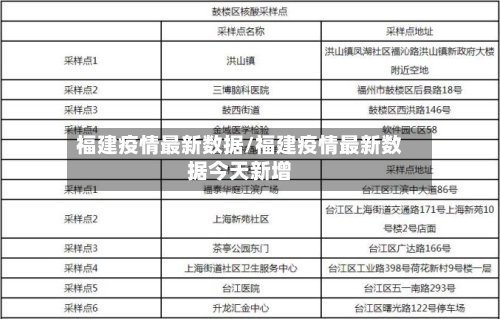 福建疫情最新数据/福建疫情最新数据今天新增-第2张图片